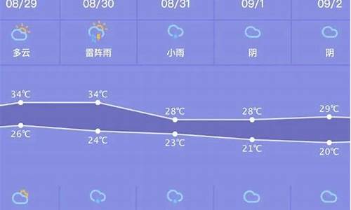 海门天气预报一周天气_海门天气预报一周7天