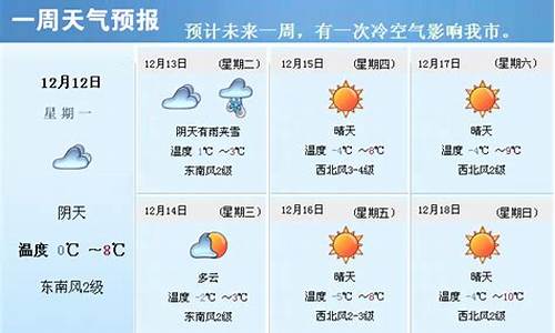 晋城近期天气预报15天_晋城近一周天气预报