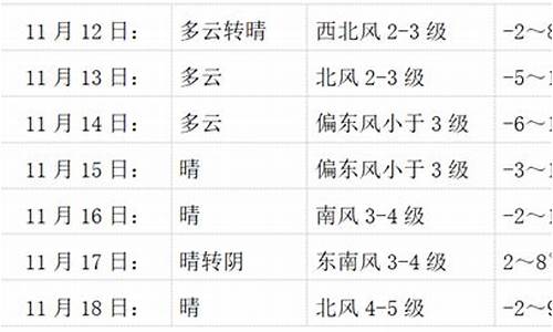 会宁县天气预报30天_会宁县天气预报欣欣