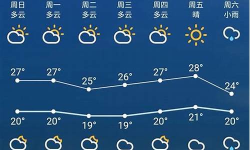 安庆一周天气预报七天查询结果最新消息最新_安庆天气预报7天查询