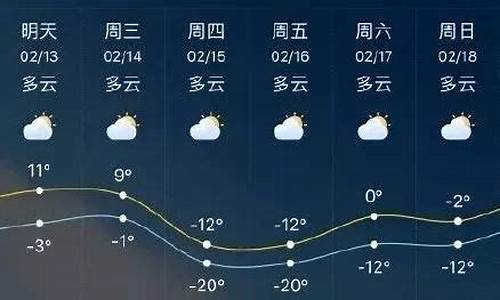 临沂天气预报查询一周7月17日_临沂天气7天10天15天