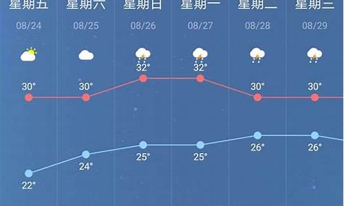 南京一周天气预报实时播报_南京一周天气预报实时播报视频