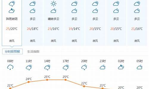 宜昌天气预报10天查询_宜昌天气预报10天查询百度