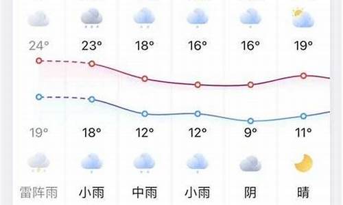 凤台天气预报最新消息_凤台天气预报7天