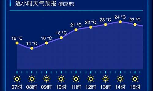 江苏无锡宜兴天气预报15天_江苏无锡宜兴天气预报