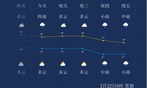 郴州宜章天气预报_郴州宜章天气预报15天