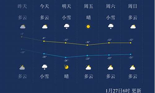 吉林省天气预报7天查询_吉林省天气预报7天