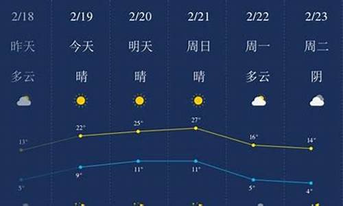 开封天气预报七天_开封天气预报七天查询