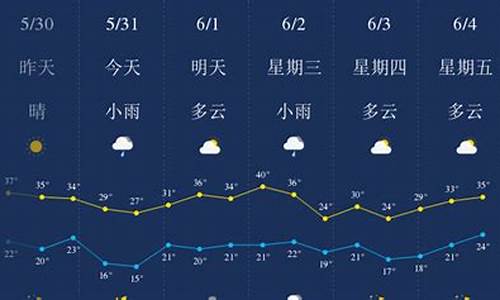 西安一周天气预报7天_陕西西安一周天气预报七天详情最新查询结果