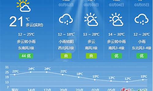 吉安一周天气预报七天_吉安一周天气预报7天查询表最新消息今天