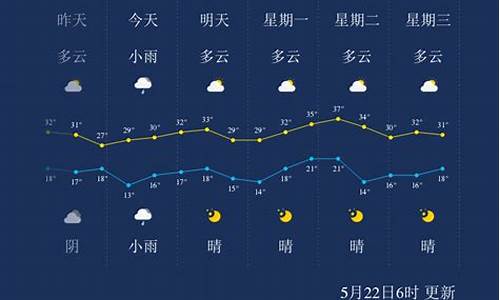 临汾天气预报15天查询结果_临汾天气预报一周7天查询表格