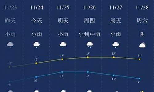 无锡一周天气预报查询_无锡一周天气预报查询表