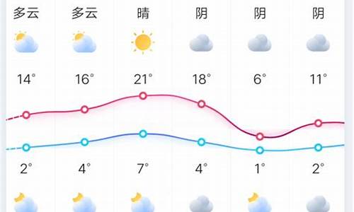 郑州天气预报十五天准确_郑州的天气15天预报