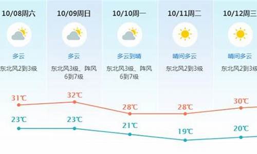 东莞未来一周天气预报详情最新消息新闻_东莞未来一周天气情况