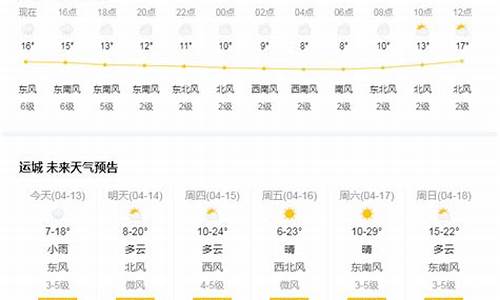 运城天气预报一周报_运城天气预报七天