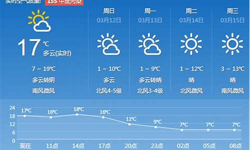 济南一周天气预报最新查询结果是什么时候_济南天气一周前