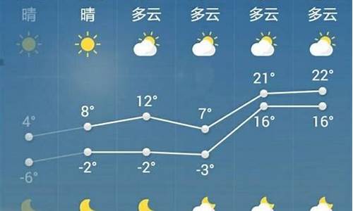 菏泽一周天气预报查询一周最新消息最新_菏泽市一周的天气予报