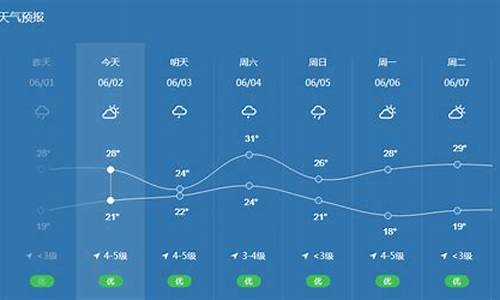 宁波今天天气预报_宁波今天天气预报24小时