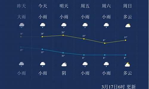 怀化一周天气预报10天详情情况_怀化的天气预报近十天