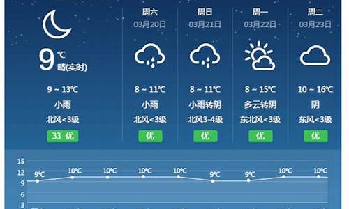 祁东天气预报一周15天_祁东天气预报