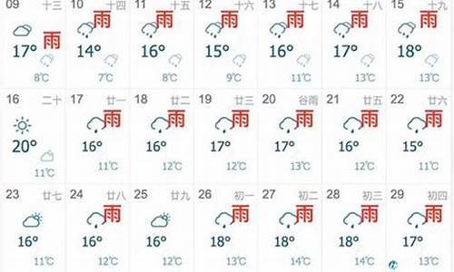 上海10月份天气_上海10月份天气预报