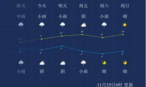 武汉未来90天的天气_武汉未来90天的天气怎么样