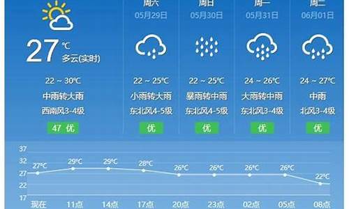 福建平潭岛天气预报30天_平潭天气预报15天天气