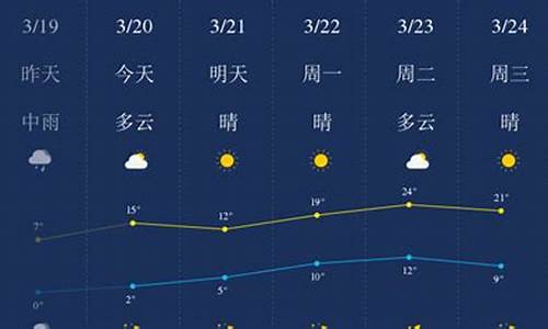 石家庄一周前天气回顾_石家庄过去一周天气回顾