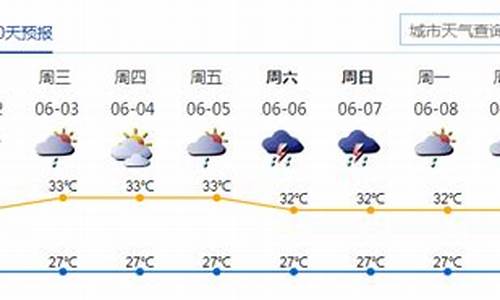 深圳官网发布的一周天气预报_深圳一周天气预报查询一周最新查询结果是多少了