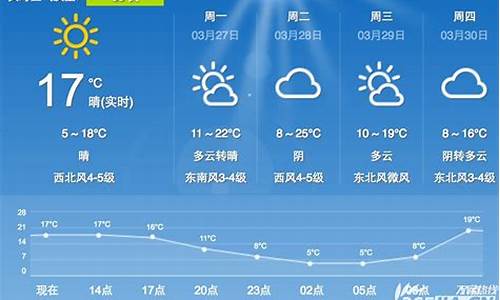 合肥1周天气预报_合肥一周天气预报回顾最新消息最新