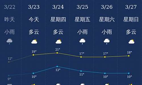 南充天气预报南充天气预报_百度南充天气预报