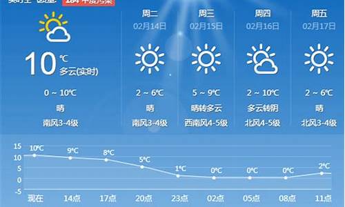 青岛天气未来10天_青岛天气未来10天