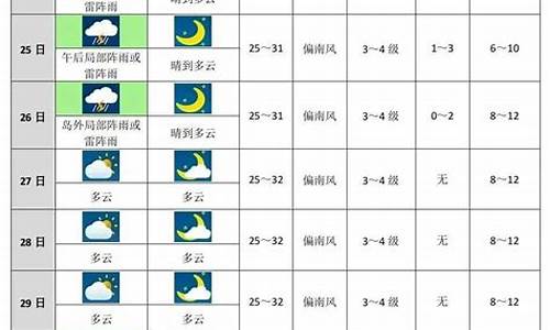 广州未来一星期天气预报查询_广州未来一周天气预报情况查询最新消息最新