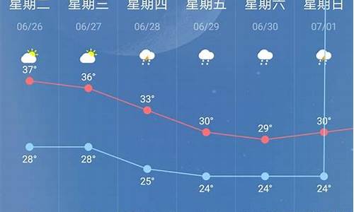 最近一周南京天气_近期南京天气预报