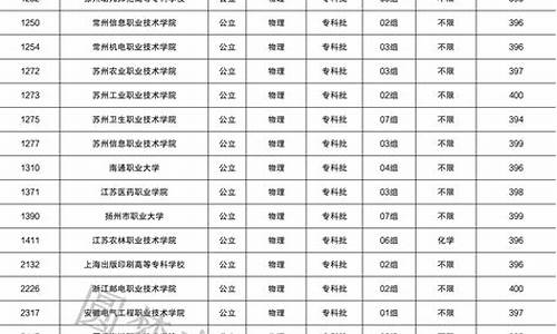 400分能上的本科大学_河北400分能上的本科大学