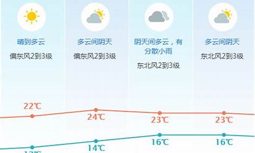 东莞未来一周天气情况_东莞未来一周天气情况如何