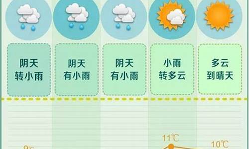 长沙一周天气预报7天查询最新消息新闻_长沙一周天气预报7天查询最新消息新闻