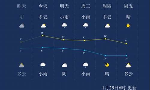 绍兴七天内天气预报_绍兴一周天气预报7天准确吗