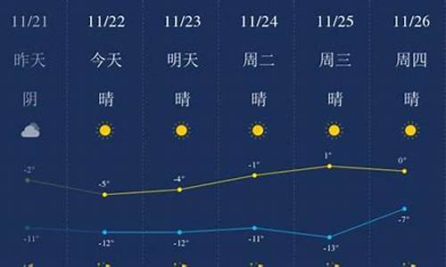 包头天气预报_包头天气预报40天