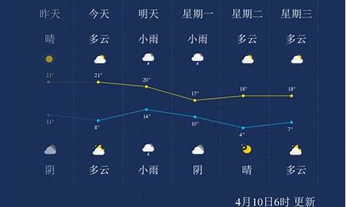 日照天气预报_沂南天气预报