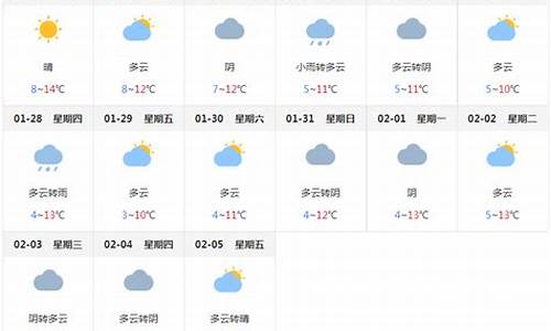 成都万安天气预报_成都双流万安天气预报一周