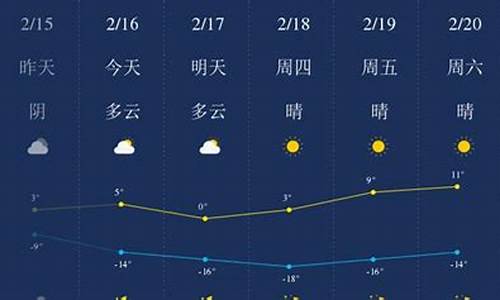 甘南县天气预报24小时查询_甘南县天气预报24小时查询表