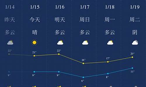 肇庆天气预报_肇庆天气预报未来15天