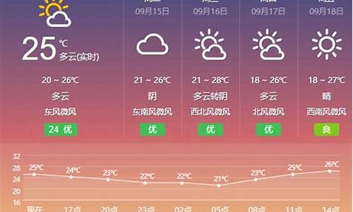 盐城天气预报最新30_盐城天气预报最新