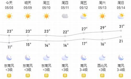 山东济宁一周天气预报7天情况如何_济宁一周天气最新更新