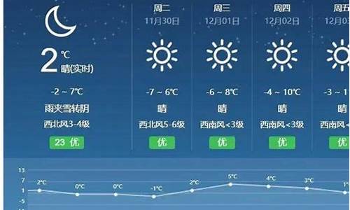 香河天气_香河天气15天天气预报