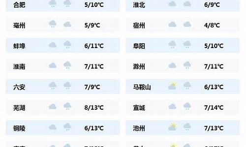 池州天气预报一周天气预报_天气预报安徽池州天气预报