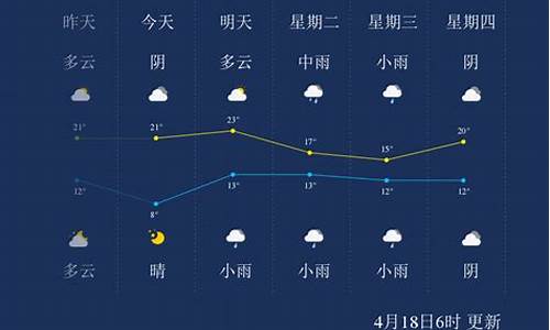 漯河天气预报15天查_漯河天气预报15天查询最新消息