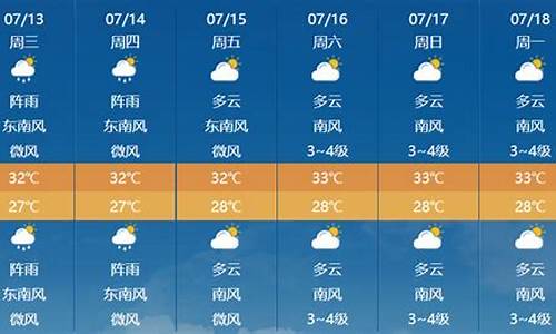 未来七天周口天气预报_未来七天周口天气预报15天