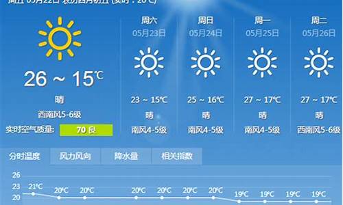 大连一周天气预报7天_大连一周天气预报15天周详情况